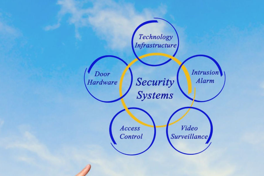 different security systems